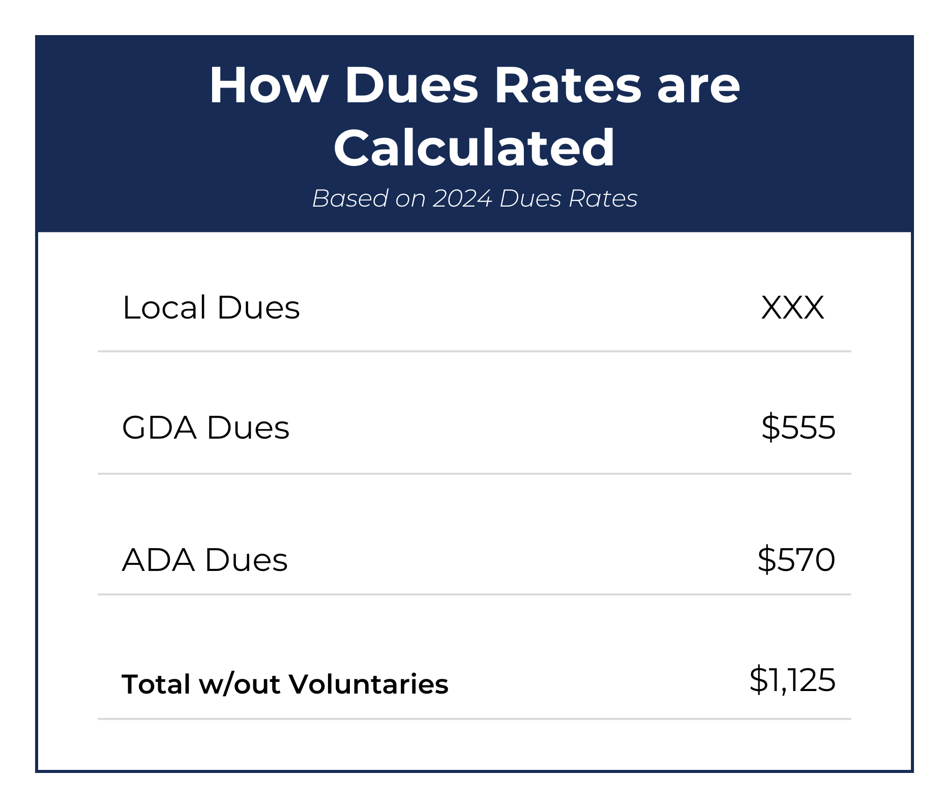 How Dues Rates are Calculated (1)