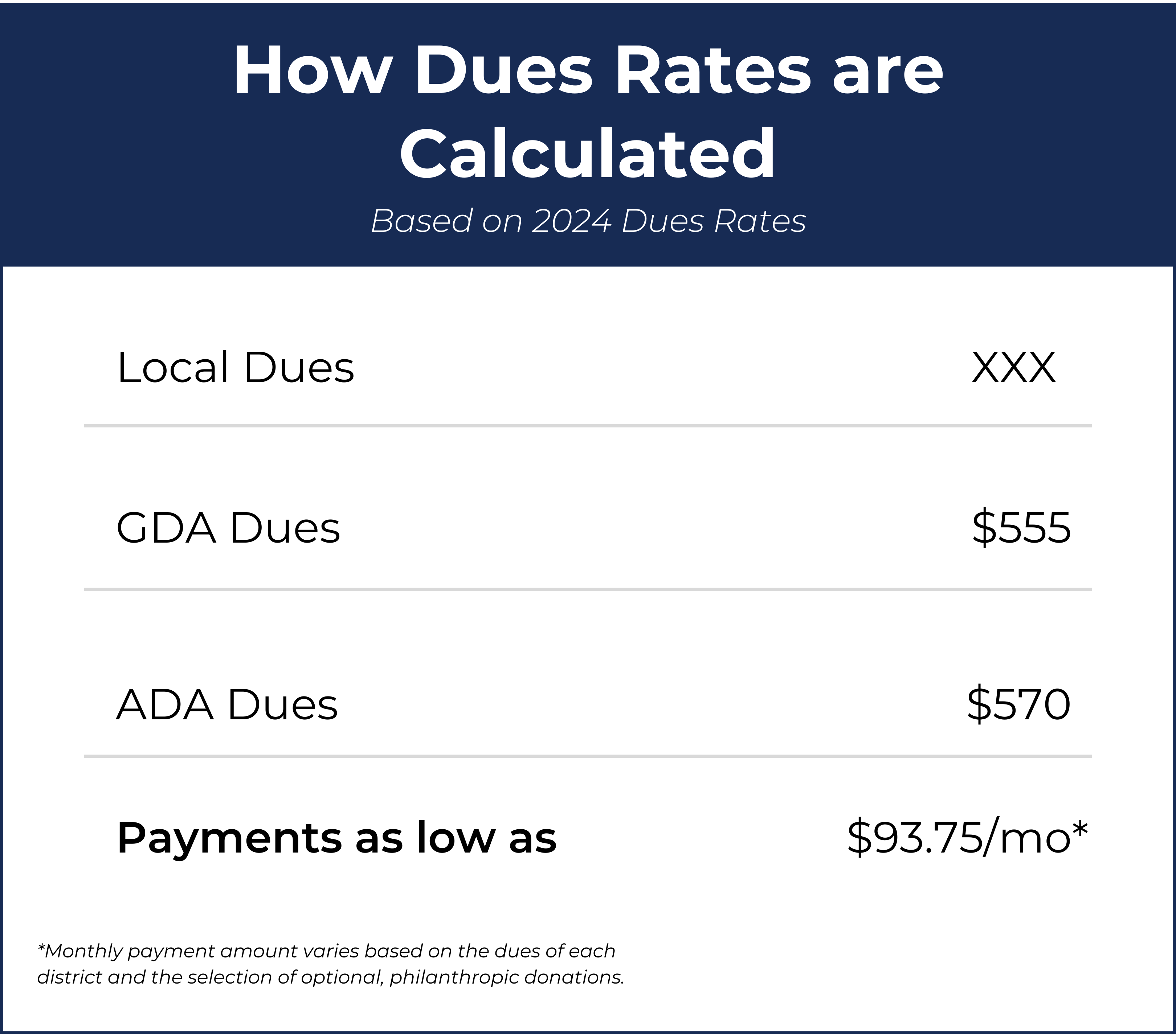 How Dues Rates are Calculated (3)