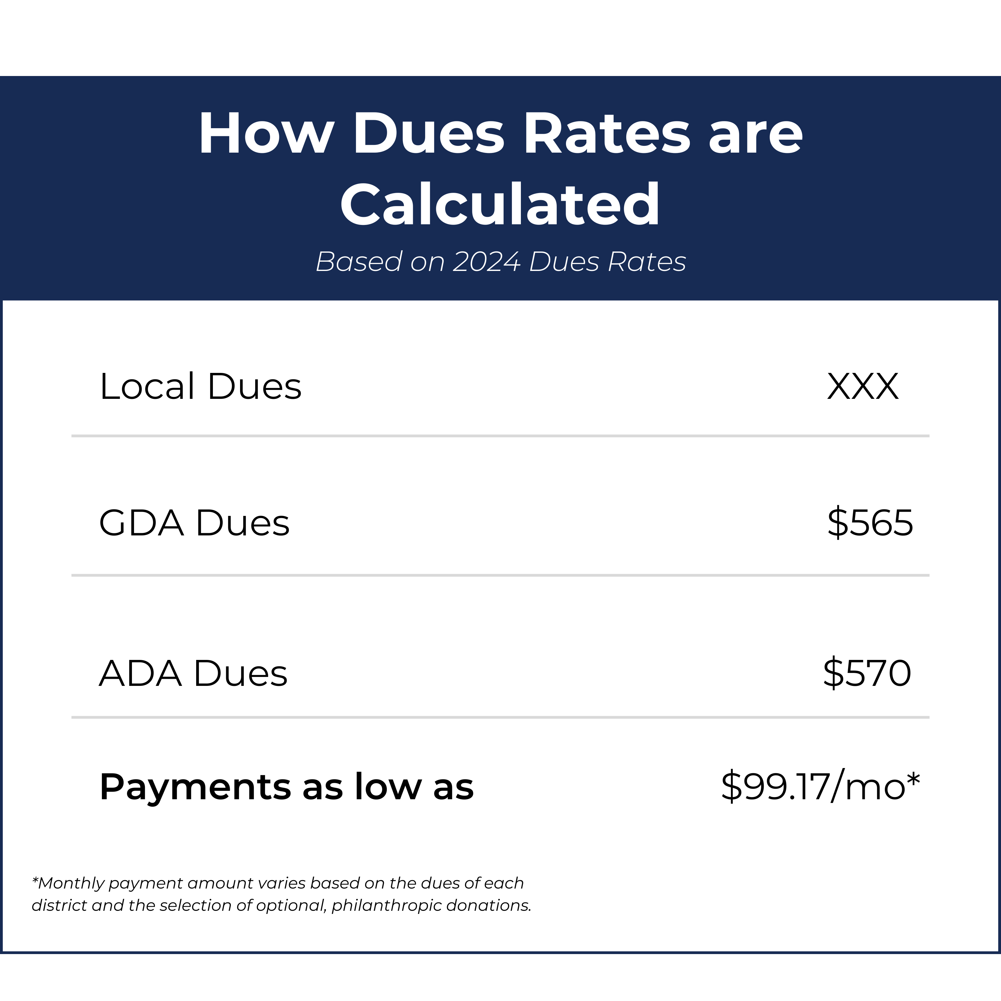 How Dues Rates are Calculated (4)